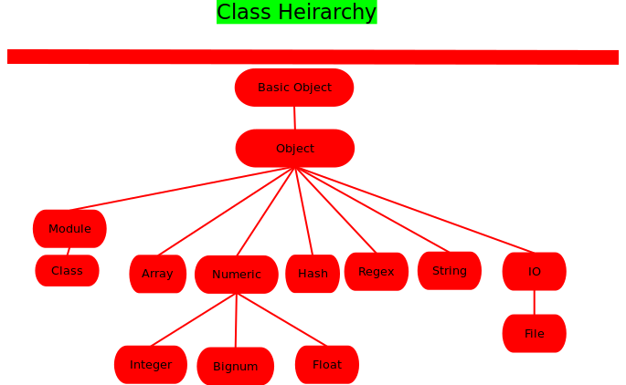 Class Hierarchy