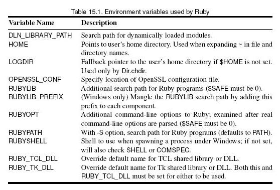 Environment Variables