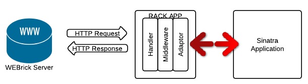 A Rack App